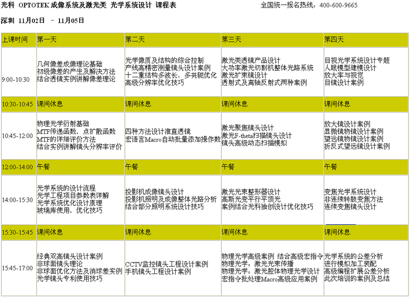 南京光科OPTOTEK光學系統設計課程  成像系統課程
