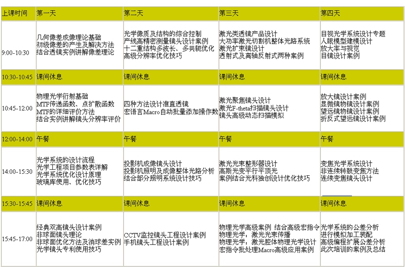 南京光科OPTOTEK光學系統設計課程  成像系統課程